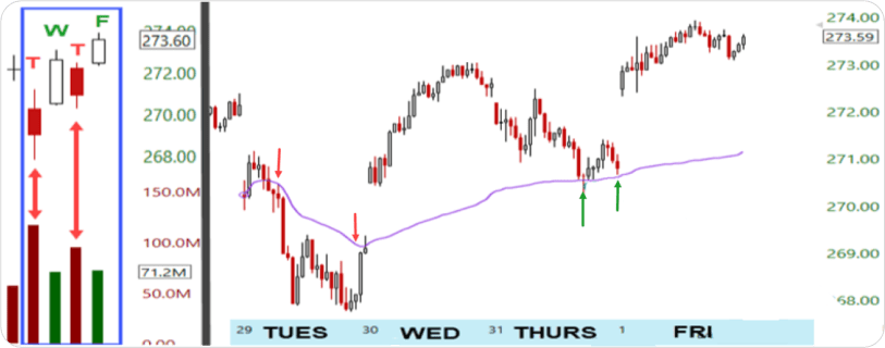 Anchored VWAP - Alphatrends