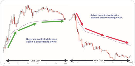 Anchored VWAP - Alphatrends