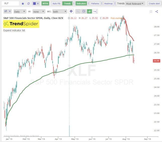 【裁断済み】 Anchored VWAP Anchored VWAP - Alphatrends