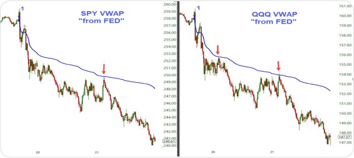 Anchored VWAP - Alphatrends