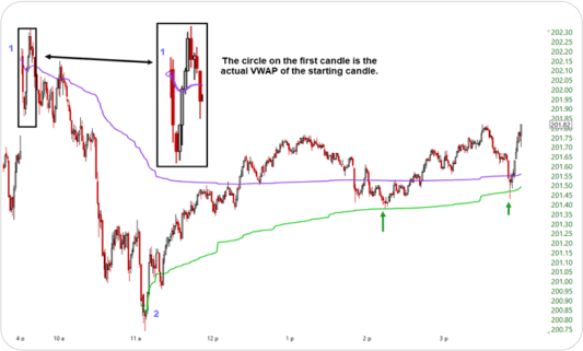 【裁断済み】 Anchored VWAP Anchored VWAP Drawing Tool for NinjaTrader 8 – tradedevils