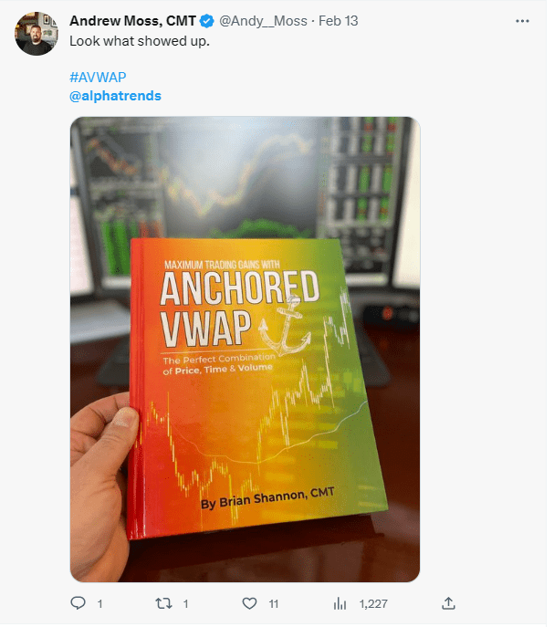 Anchored VWAP - Alphatrends